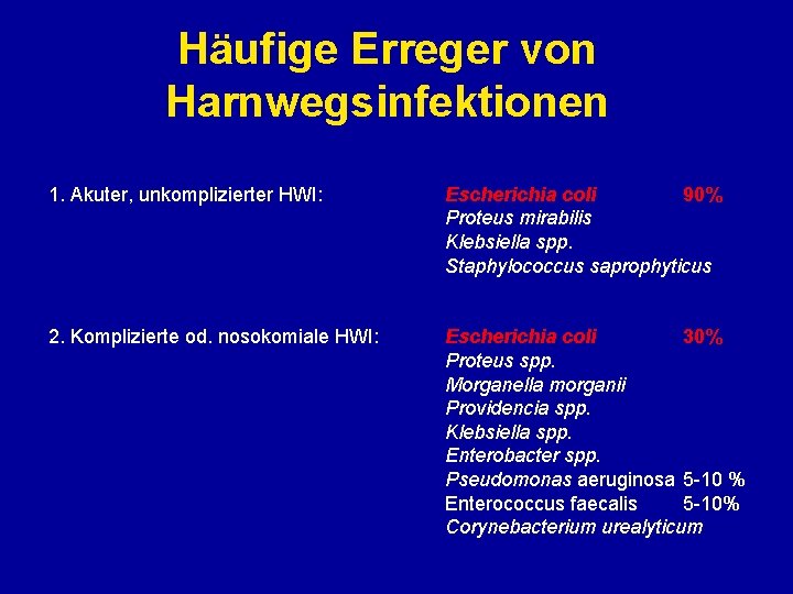 Häufige Erreger von Harnwegsinfektionen 1. Akuter, unkomplizierter HWI: Escherichia coli 90% Proteus mirabilis Klebsiella