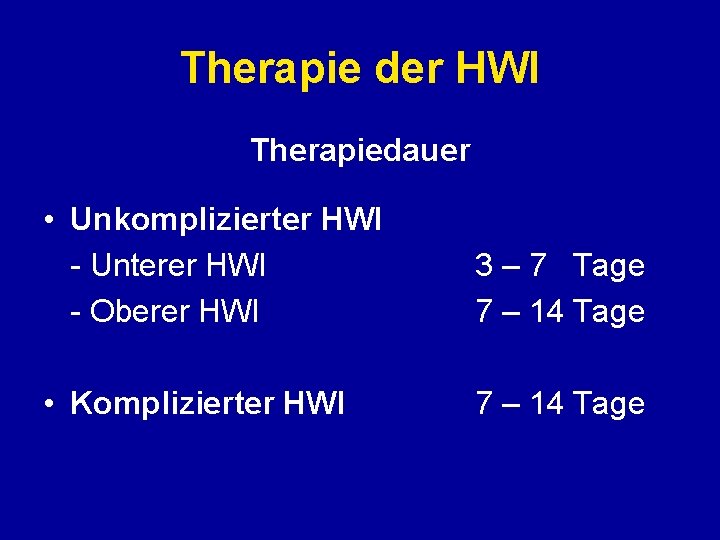 Therapie der HWI Therapiedauer • Unkomplizierter HWI - Unterer HWI - Oberer HWI 3