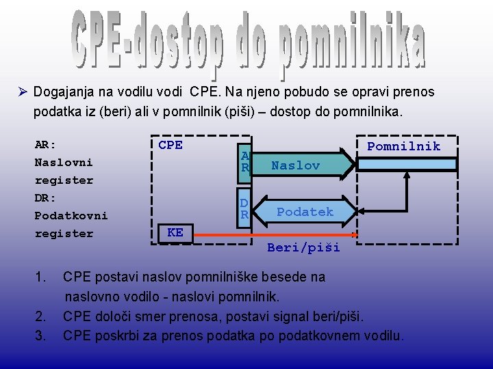 Ø Dogajanja na vodilu vodi CPE. Na njeno pobudo se opravi prenos podatka iz