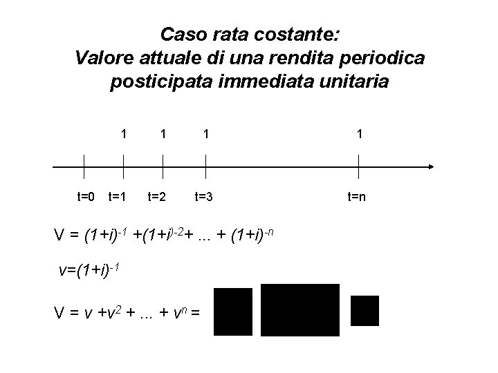 Caso rata costante: Valore attuale di una rendita periodica posticipata immediata unitaria t=0 1