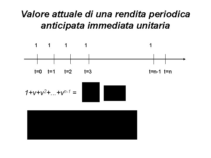 Valore attuale di una rendita periodica anticipata immediata unitaria 1 1 1 t=0 t=1