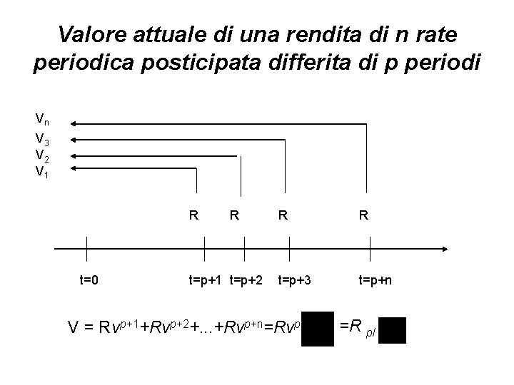 Valore attuale di una rendita di n rate periodica posticipata differita di p periodi