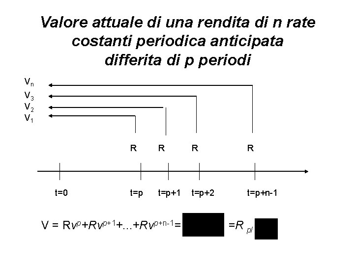 Valore attuale di una rendita di n rate costanti periodica anticipata differita di p