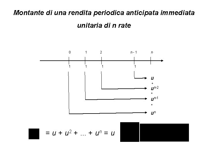 Montante di una rendita periodica anticipata immediata unitaria di n rate 0 1 1