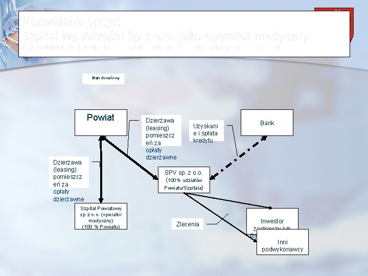 Rozważane opcje: Szpital we Wrześni Sp z o. o. jako operator medyczny Powiat Wrzesiński