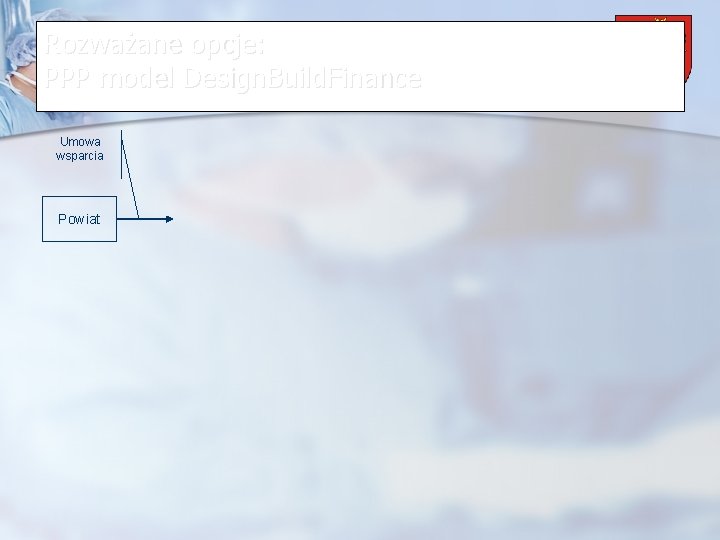 Rozważane opcje: Powiat Wrzesiński PPP model Design. Build. Finance Umowa wsparcia Powiat 