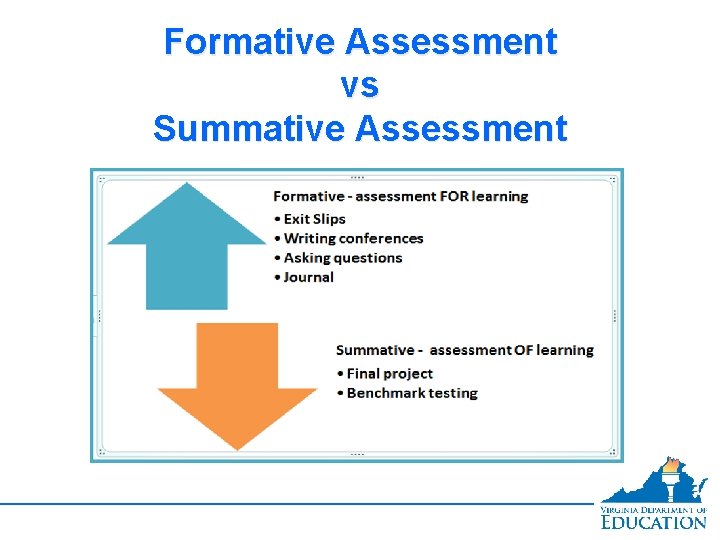 Formative Assessment vs Summative Assessment 