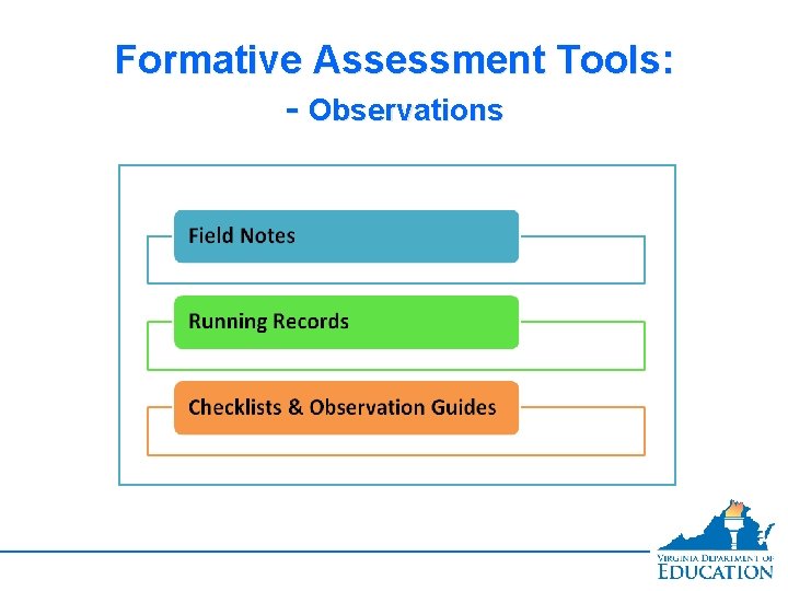 Formative Assessment Tools: - Observations 