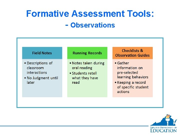 Formative Assessment Tools: - Observations 