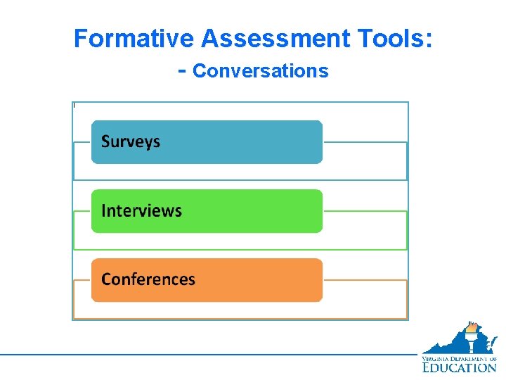 Formative Assessment Tools: - Conversations 