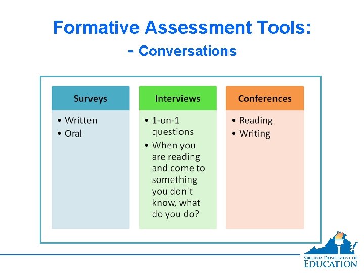 Formative Assessment Tools: - Conversations 