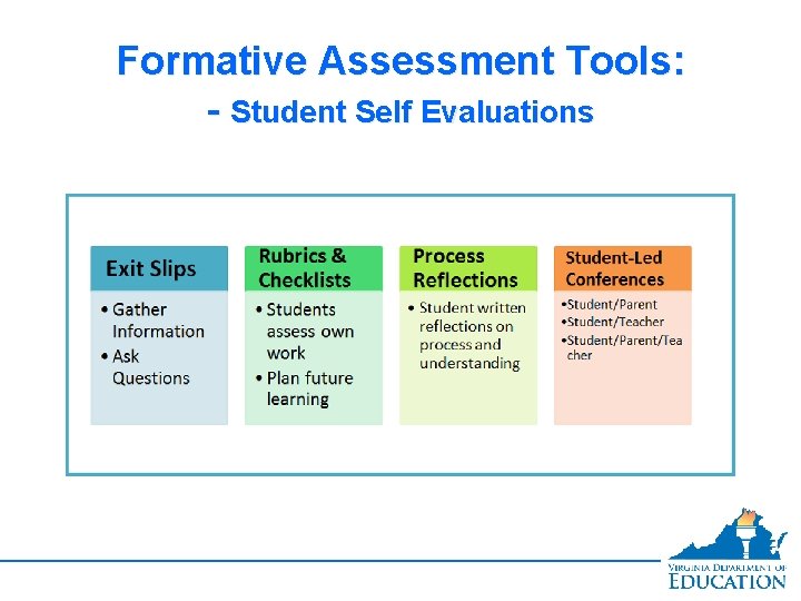 Formative Assessment Tools: - Student Self Evaluations 