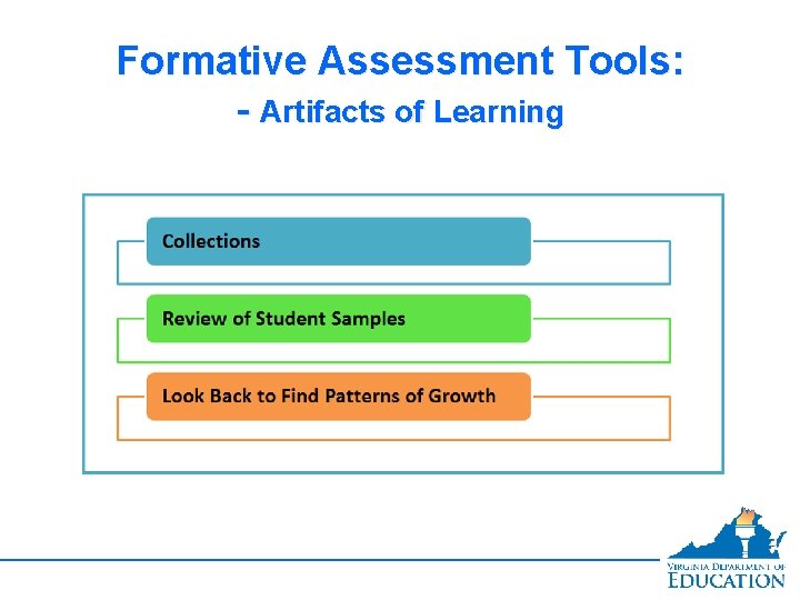 Formative Assessment Tools: - Artifacts of Learning 