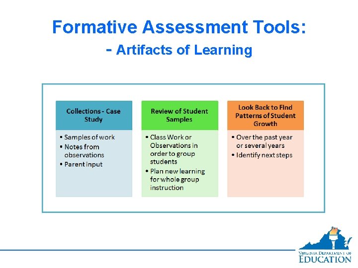 Formative Assessment Tools: - Artifacts of Learning 