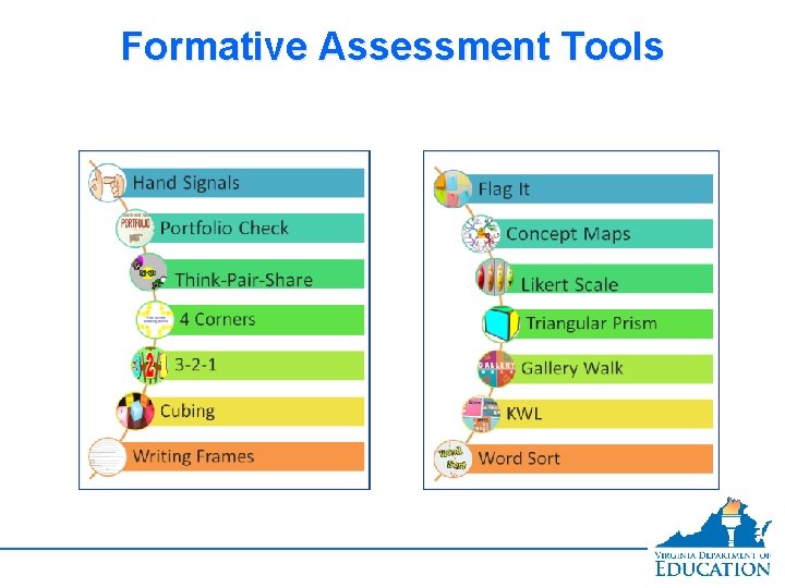 Formative Assessment Tools 