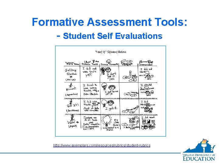 Formative Assessment Tools: - Student Self Evaluations http: //www. exemplars. com/resources/rubrics/student-rubrics 