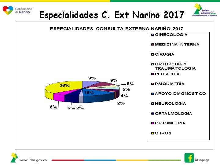 Especialidades C. Ext Narino 2017 