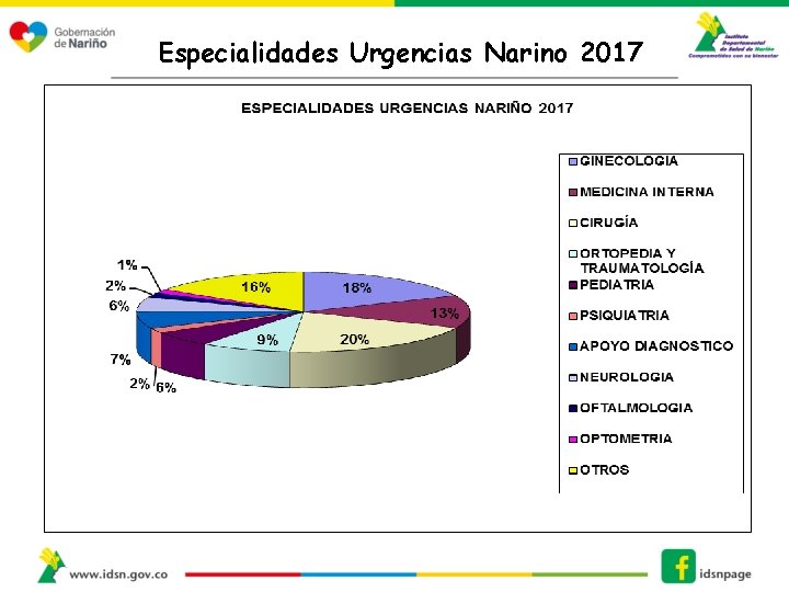 Especialidades Urgencias Narino 2017 
