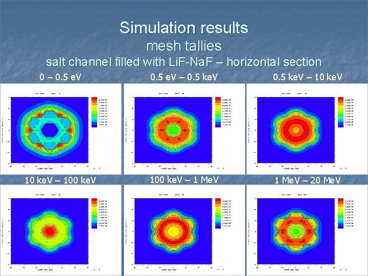 Simulation results mesh tallies salt channel filled with Li. F-Na. F – horizontal section