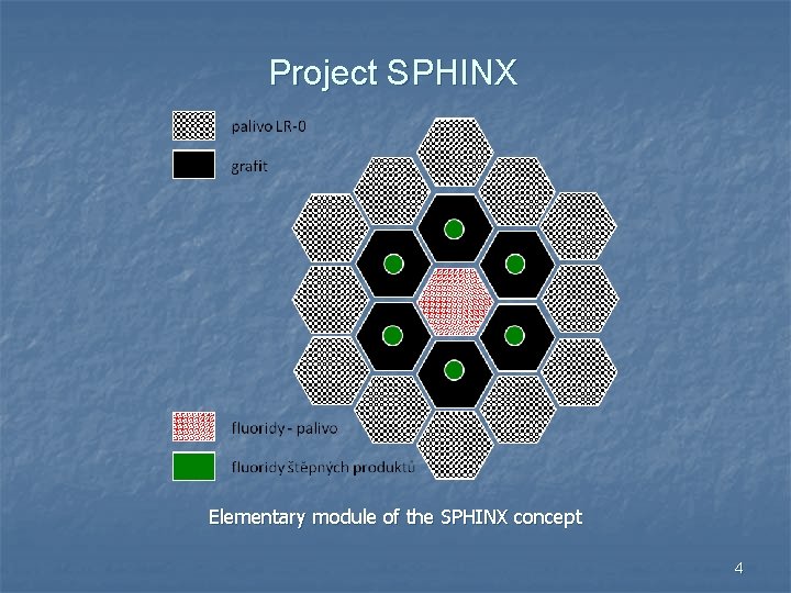 Project SPHINX Elementary module of the SPHINX concept 4 