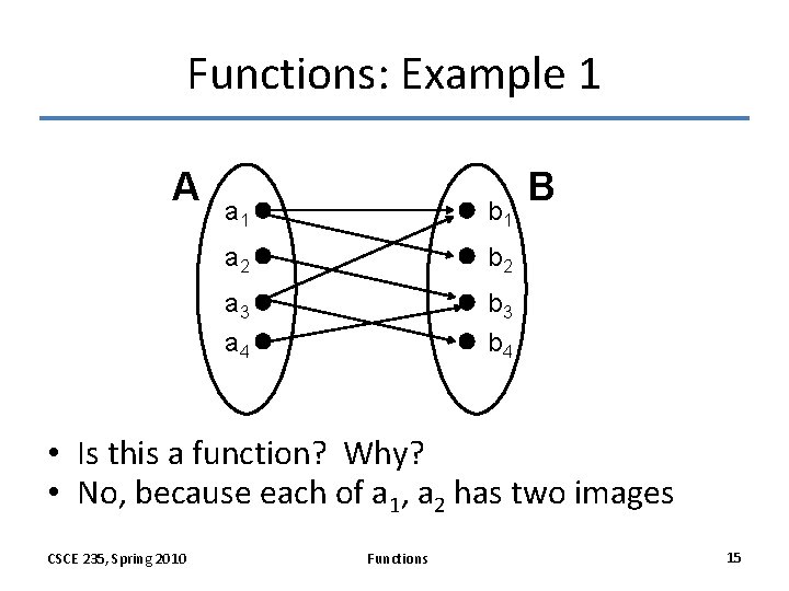 Functions: Example 1 A a 1 b 1 a 2 b 2 a 3 Functions: Example 1 A a 1 b 1 a 2 b 2 a 3