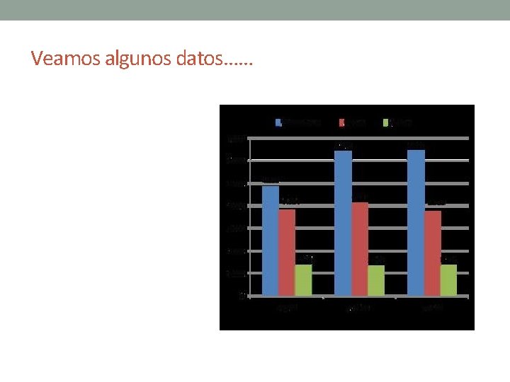 Veamos algunos datos…… Veamos algunos datos……