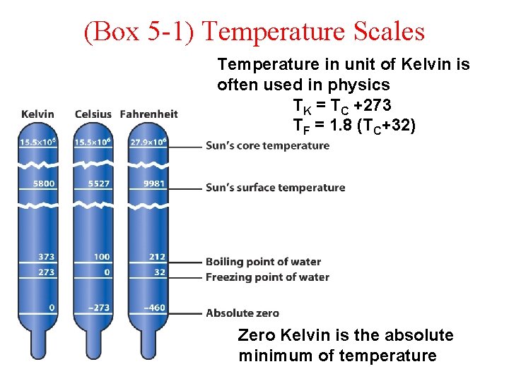 (Box 5 -1) Temperature Scales Temperature in unit of Kelvin is often used in