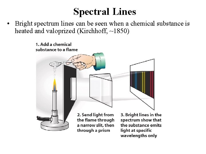 Spectral Lines • Bright spectrum lines can be seen when a chemical substance is