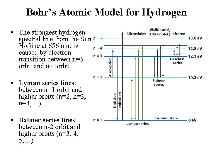 Bohr’s Atomic Model for Hydrogen • The strongest hydrogen spectral line from the Sun,