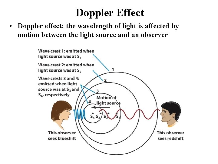 Doppler Effect • Doppler effect: the wavelength of light is affected by motion between