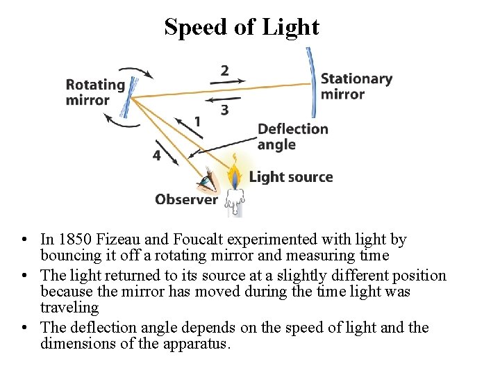 Speed of Light • In 1850 Fizeau and Foucalt experimented with light by bouncing