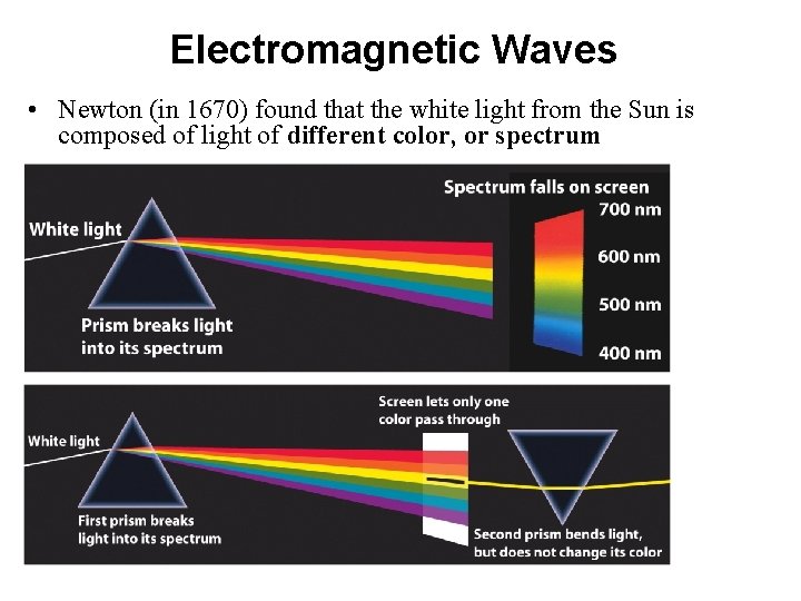 Electromagnetic Waves • Newton (in 1670) found that the white light from the Sun