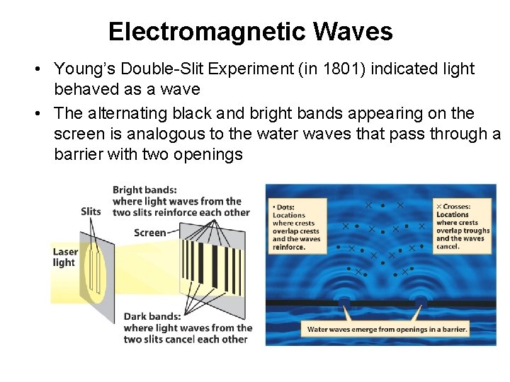 Electromagnetic Waves • Young’s Double-Slit Experiment (in 1801) indicated light behaved as a wave