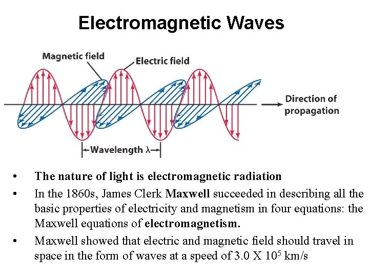Electromagnetic Waves • • • The nature of light is electromagnetic radiation In the