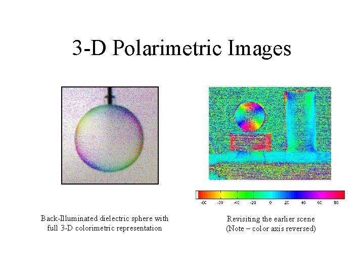 3 -D Polarimetric Images Back-Illuminated dielectric sphere with full 3 -D colorimetric representation Revisiting