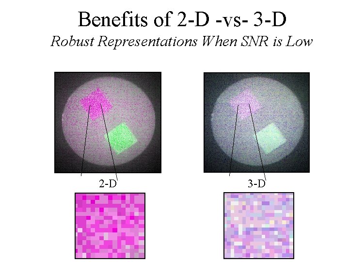 Benefits of 2 -D -vs- 3 -D Robust Representations When SNR is Low 2