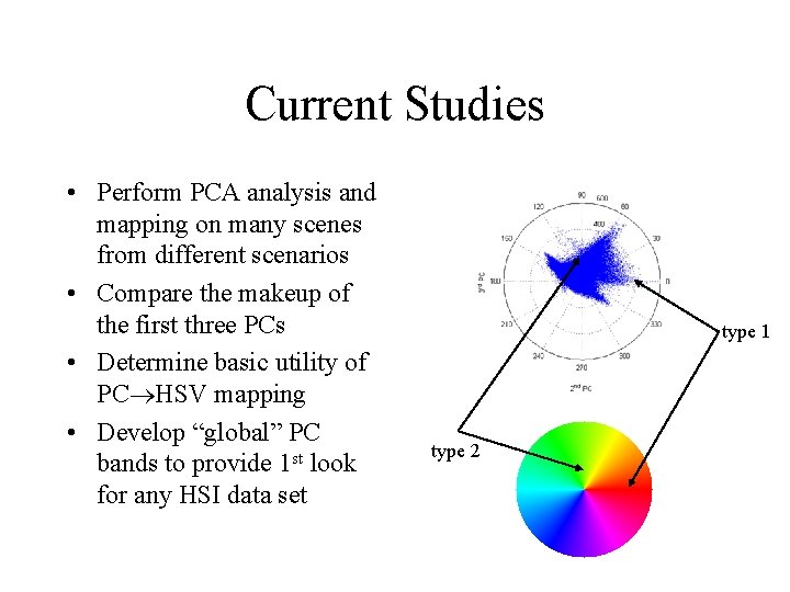 Current Studies • Perform PCA analysis and mapping on many scenes from different scenarios
