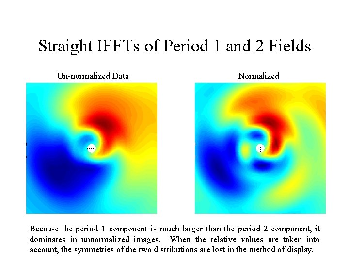 Straight IFFTs of Period 1 and 2 Fields Un-normalized Data Normalized Because the period
