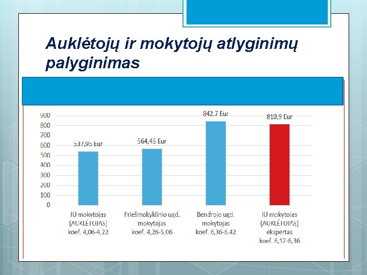 Auklėtojų ir mokytojų atlyginimų palyginimas Laisvės a. 23, Panevėžys www. panko. lt 