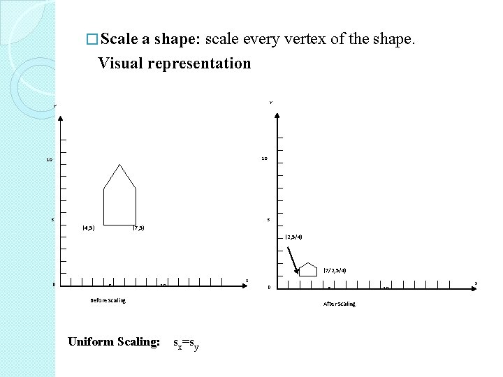 � Scale a shape: scale every vertex of the shape. Visual representation Y Y