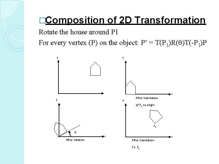 �Composition of 2 D Transformation Rotate the house around P 1 For every vertex
