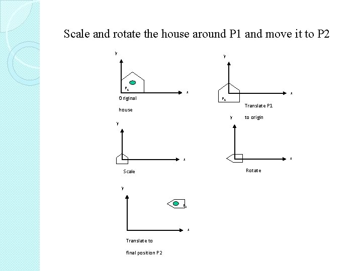 Scale and rotate the house around P 1 and move it to P 2