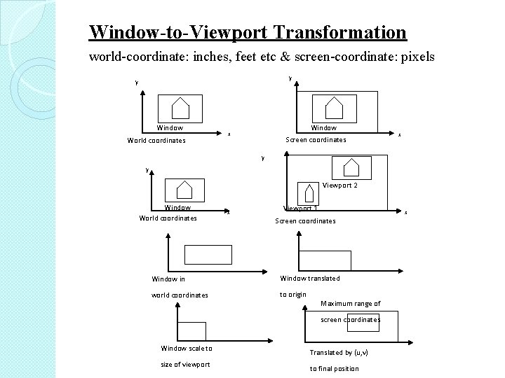 Window-to-Viewport Transformation world-coordinate: inches, feet etc & screen-coordinate: pixels y y Window World coordinates