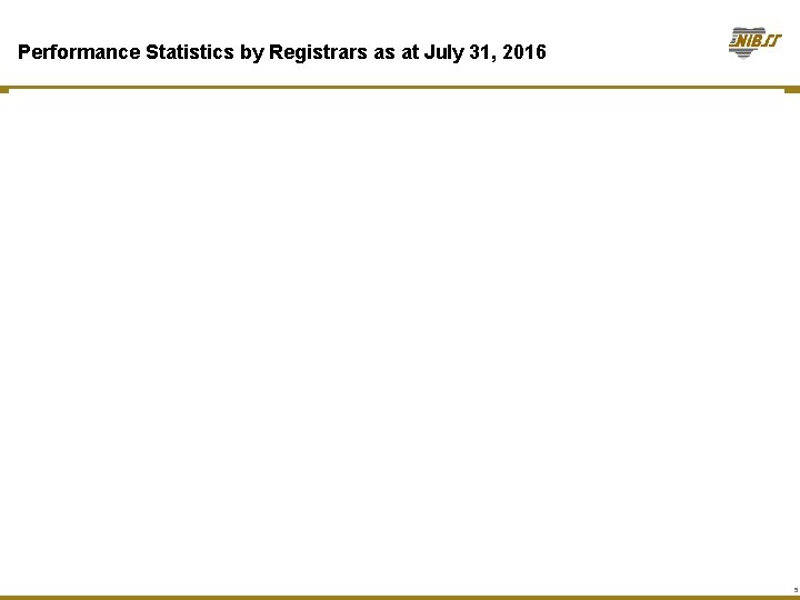 Performance Statistics by Registrars as at July 31, 2016 5 