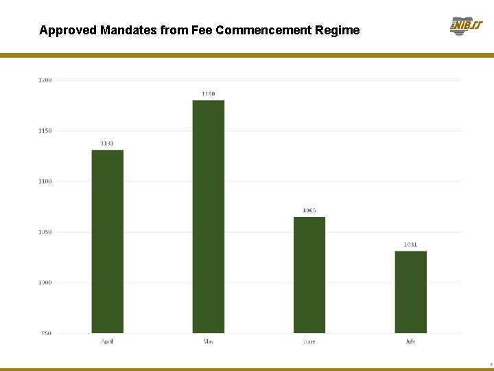 Approved Mandates from Fee Commencement Regime 7 