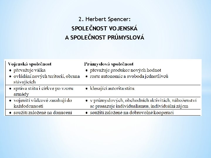 2. Herbert Spencer: SPOLEČNOST VOJENSKÁ A SPOLEČNOST PRŮMYSLOVÁ 