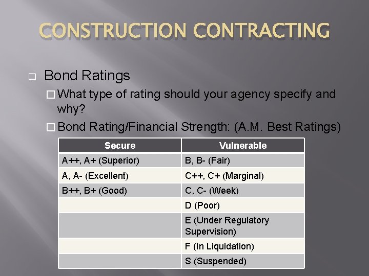CONSTRUCTION CONTRACTING q Bond Ratings � What type of rating should your agency specify
