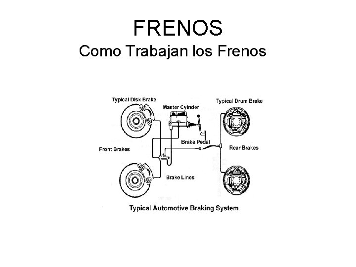 FRENOS Como Trabajan los Frenos 