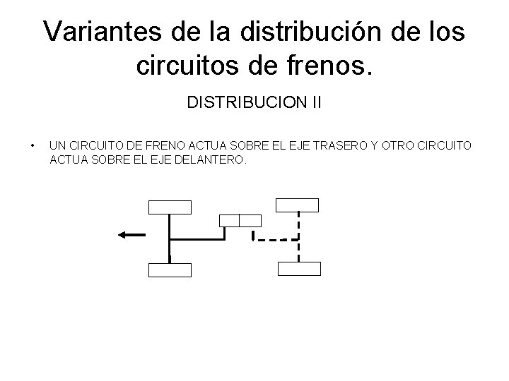 Variantes de la distribución de los circuitos de frenos. DISTRIBUCION II • UN CIRCUITO