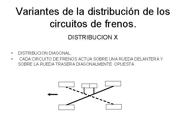 Variantes de la distribución de los circuitos de frenos. DISTRIBUCION X • • DISTRIBUCION